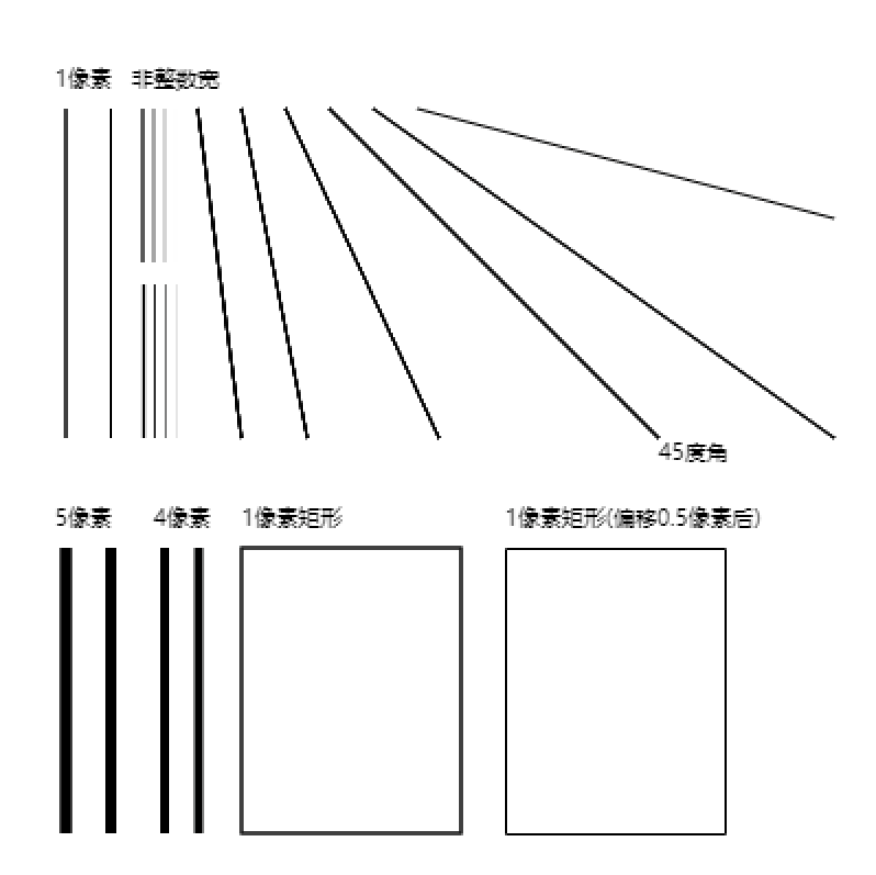 canvas画线实例