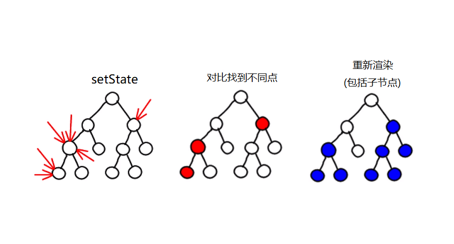 diff算法对比